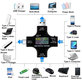USB дигитален тестер 2в1 (с USB-C и USB 3.0), Eversame