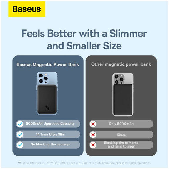 MagSafe външна батерия 6000 mAh, Синьо, Blue, Baseus