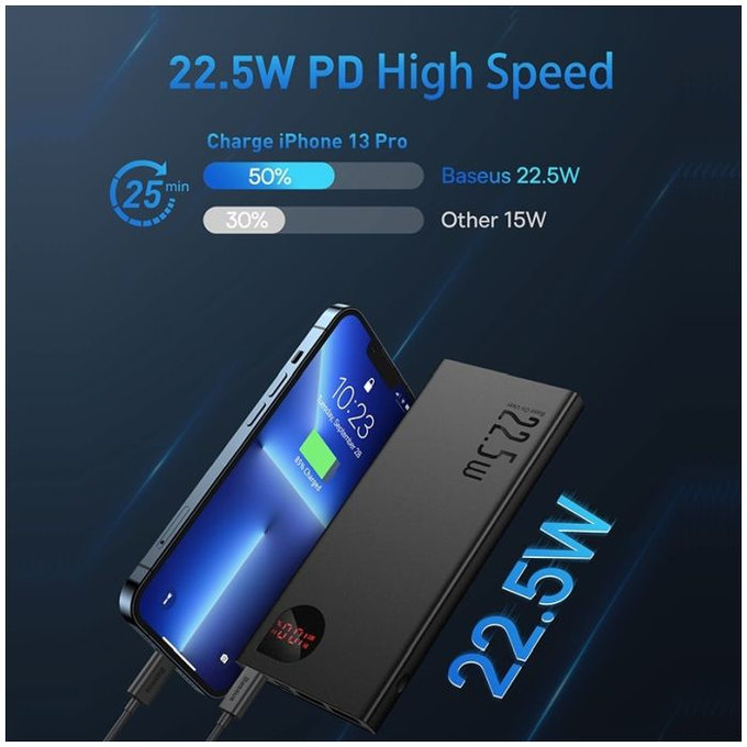 Външна батерия 10 000 mAh, Черно, Black, Baseus