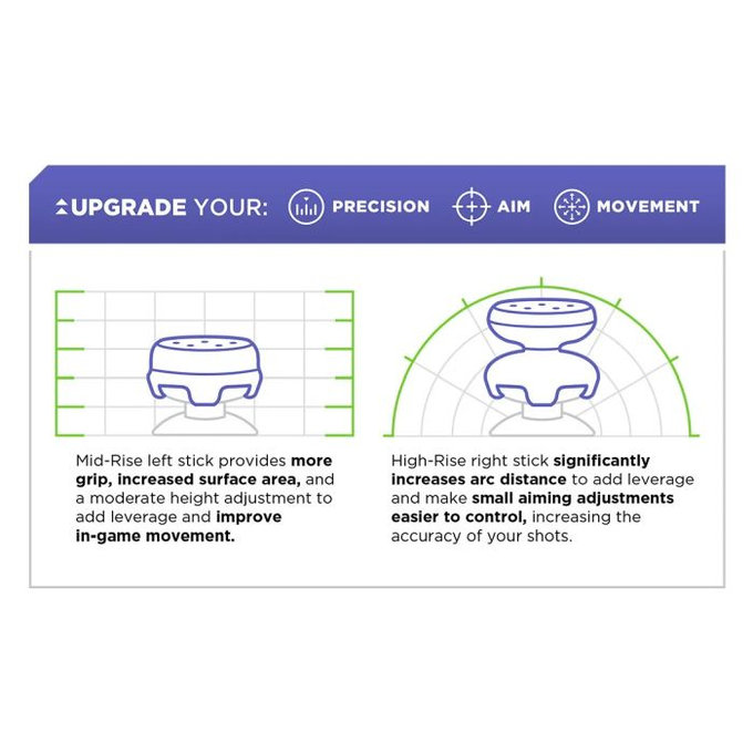 Декоративна капачка за PS5 DualSense, лилав, Лилаво, Purple, FixPremium