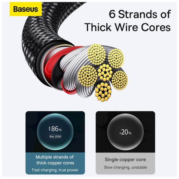 USB-C / USB кабел, 1.5m, Черно, Black, Baseus
