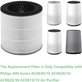 Philips 800-series, AC0830/10, AC0820/10, AC0820/30, AC0819/10 - HEPA филтър 3-в-1 (Активен въглен)