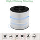 Philips 800-series, AC0830/10, AC0820/10, AC0820/30, AC0819/10 - HEPA филтър 3-в-1 (Активен въглен)