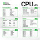 Платформа за CPU reballing 2UUL BH17