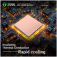 Термопроводяща подложка за CPU 2UUL SC09, 17 × 15 × 1.5mm