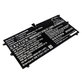 Батерия за Lenovo Yoga 4S, 900S, 6900mAh, Li-Pol, 7.4V, L15M4P20, HQ