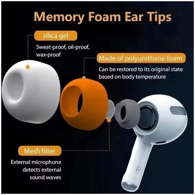 Резервни силиконови накрайници за AirPods Pro 3, Мемори пяна, M, Бял