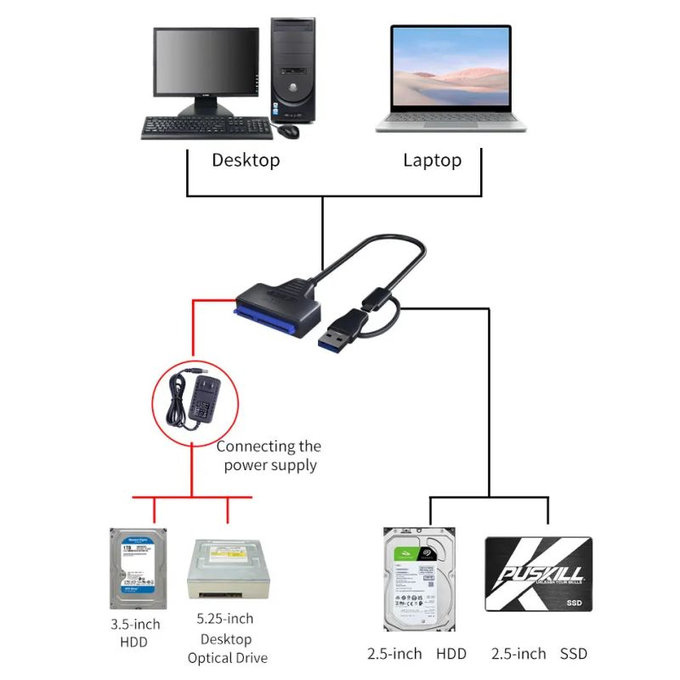 USB 3.0 / USB-C към SATA адаптер за 2.5" и 3.5" HDD/SSD, със захранващ адаптер