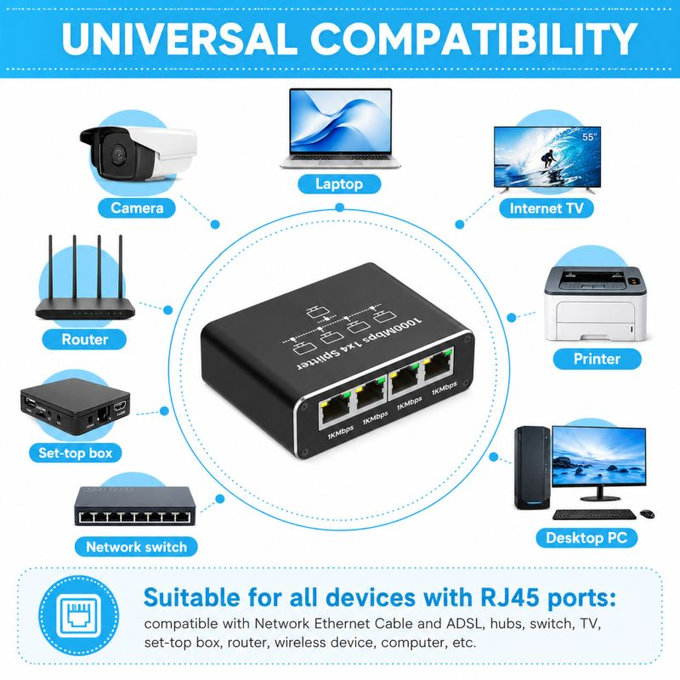 4-портов Gigabit Ethernet суич, RJ45, 1000 Mbps
