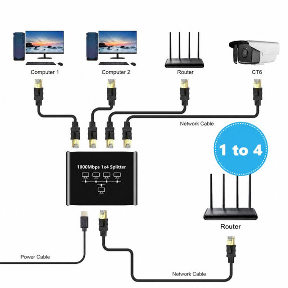 4-портов Gigabit Ethernet суич, RJ45, 1000 Mbps