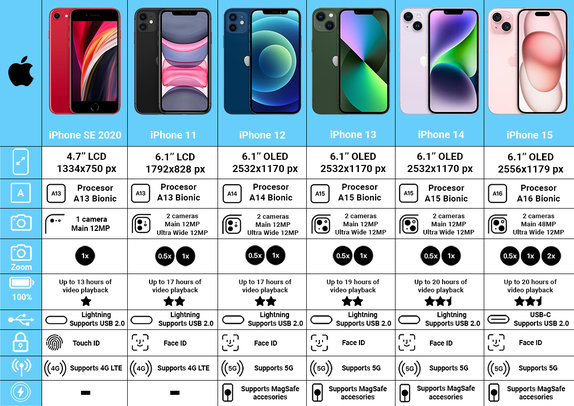 Apple iPhone 8 Space Gray 64GB A+ Обновени