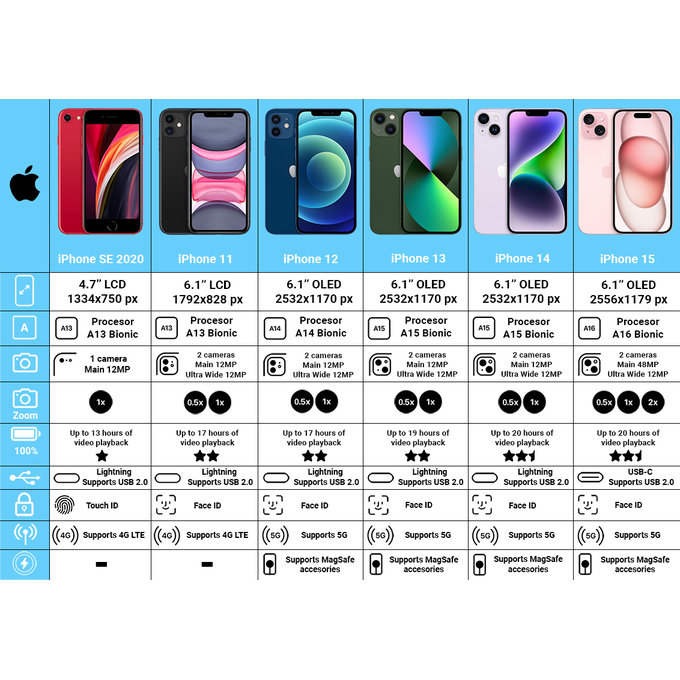 Apple iPhone 12 Black 256GB B Обновени