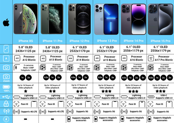 Apple iPhone 12 Pro Max Pacific Blue 128GB B Обновени