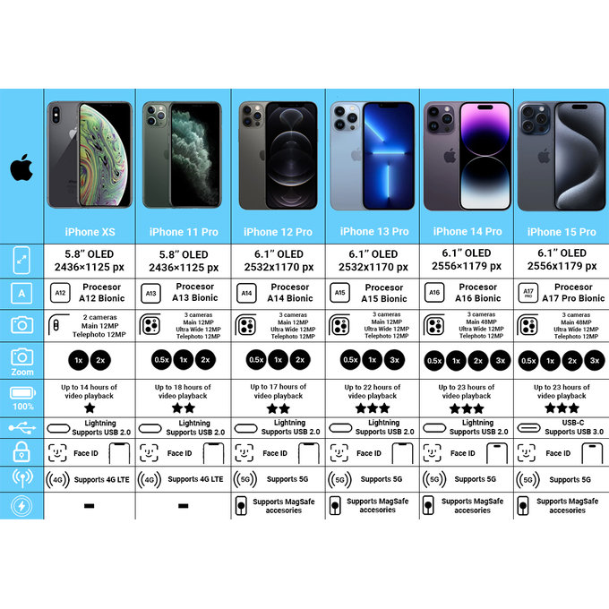 Apple iPhone 12 Pro Max Pacific Blue 128GB B Обновени