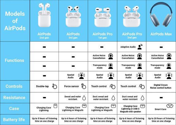 Apple AirPods Pro (1st Gen) B Обновени