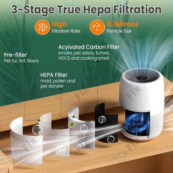 Levoit Core Mini - HEPA филтър 3-в-1 (Активен въглен) (2 бр.)