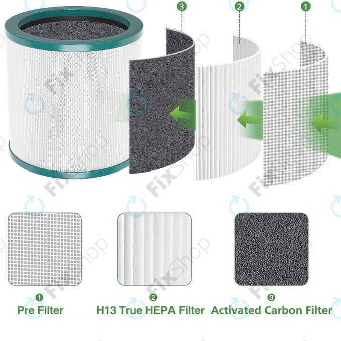 Dyson Purifier Cool-series, Pure Cool-series - HEPA филтър (Активен въглен)