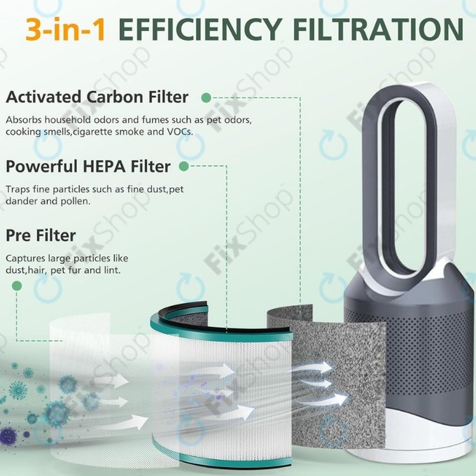 Dyson Pure Hot + Cool-series, Pure Cool Desk-series - HEPA филтър (Каталитичен слой) (Green)