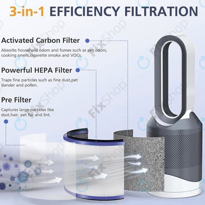 Dyson Pure Hot + Cool-series, Pure Cool Desk-series - HEPA филтър (Активен въглен) (Purple)