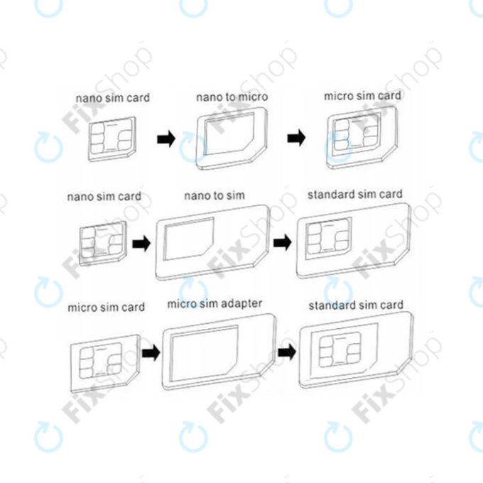 SIM адаптер 3 в 1 (NanoSIM, MicroSIM, MiniSIM) + отварачка за SIM слот