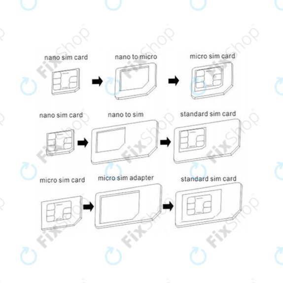 SIM адаптер 3 в 1 (NanoSIM, MicroSIM, MiniSIM) + отварачка за SIM слот