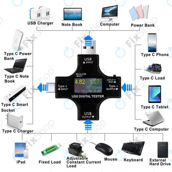 USB дигитален тестер 2в1 (с USB-C и USB 3.0), Eversame