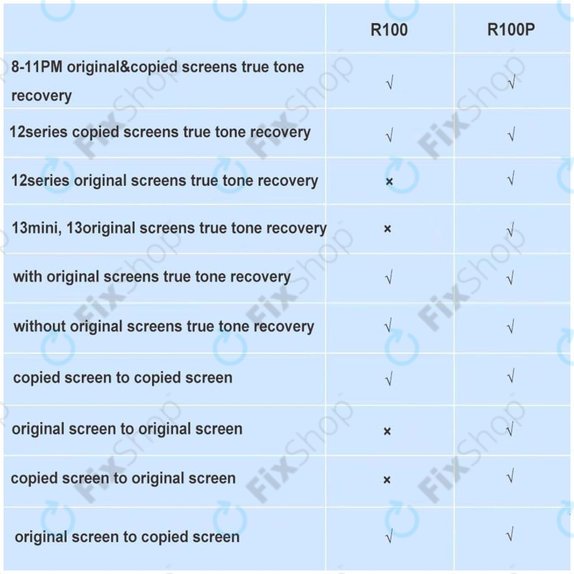 Програматор за възстановяване на True Tone (iPhone 12 - 13-серия), DLZ WIN - DL R100P