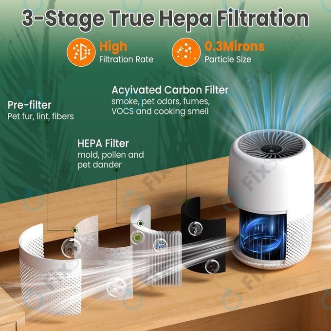 Levoit Core Mini - HEPA филтър 3-в-1 (Активен въглен) (2 бр.)