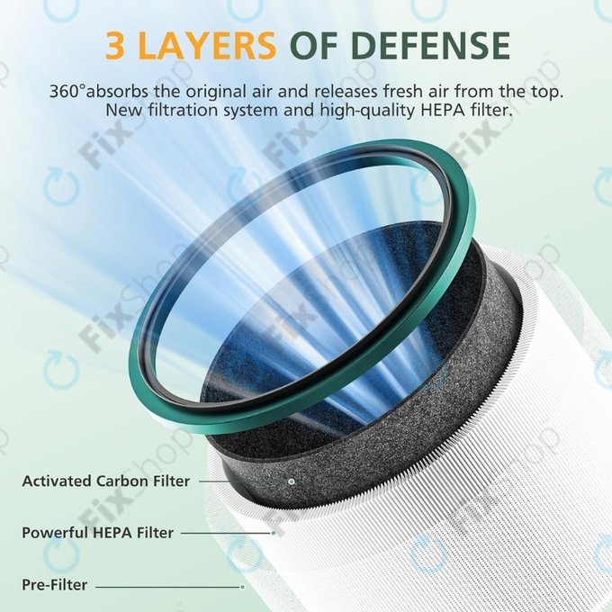 Dyson Pure Hot + Cool-series, Pure Cool Desk-series - HEPA филтър (Каталитичен слой) (Green)